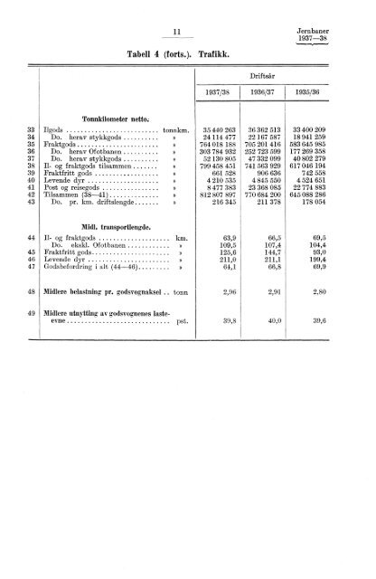 Norges jernbaner 1937-38