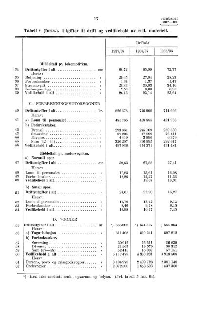 Norges jernbaner 1937-38