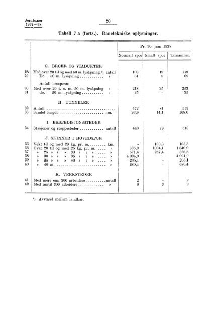 Norges jernbaner 1937-38