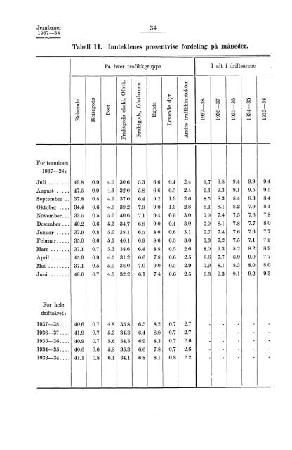 Norges jernbaner 1937-38