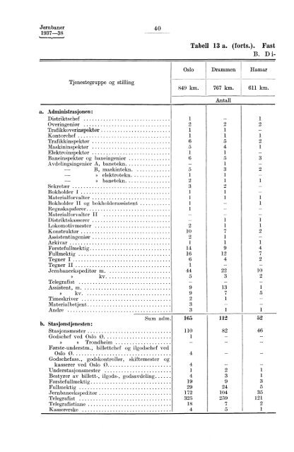 Norges jernbaner 1937-38