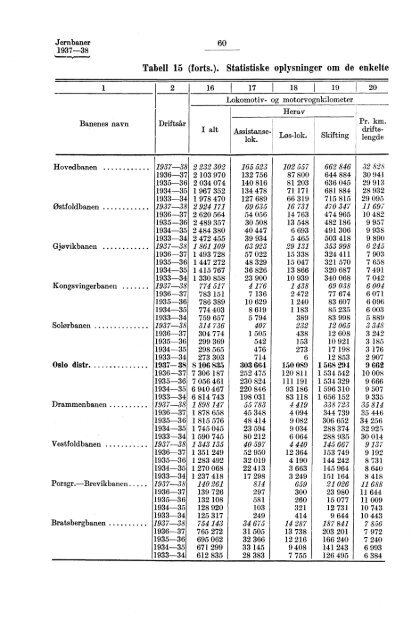 Norges jernbaner 1937-38