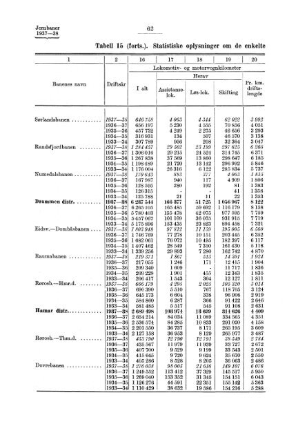 Norges jernbaner 1937-38