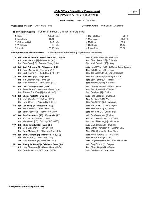 Ncaa Wrestling Brackets Ncaa Announces Seeds And Brackets For 