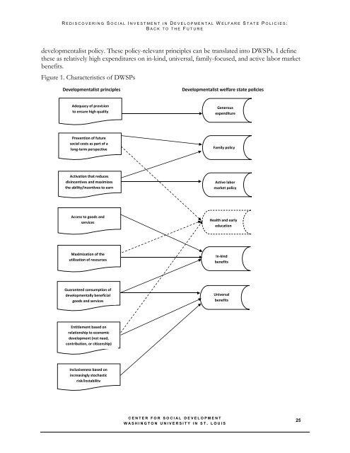 Rediscovering social investment in developmental welfare state ...