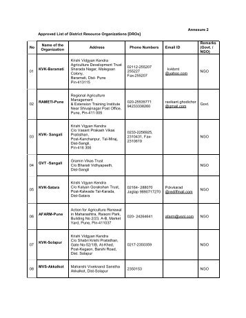 District Resource Organizations - yashada