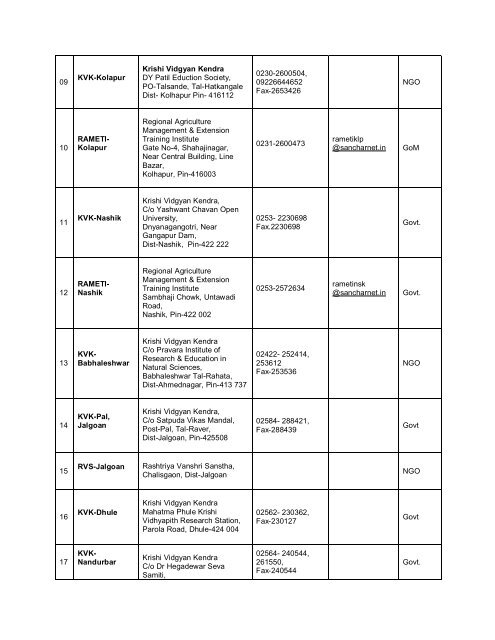 District Resource Organizations - yashada