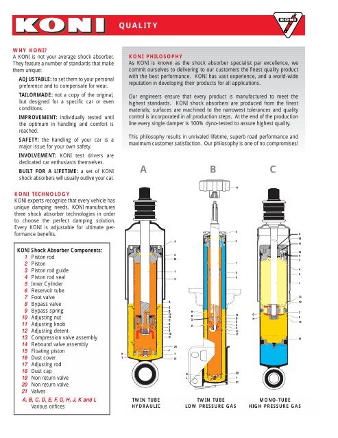 Carrera Shock Chart