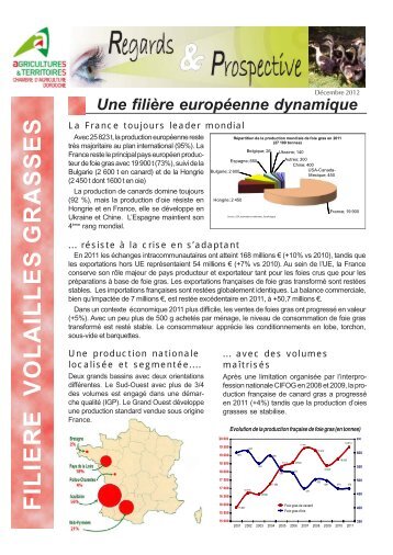 fiche "Regards et prospective" sur la filiÃ¨re palmipÃ¨des gras