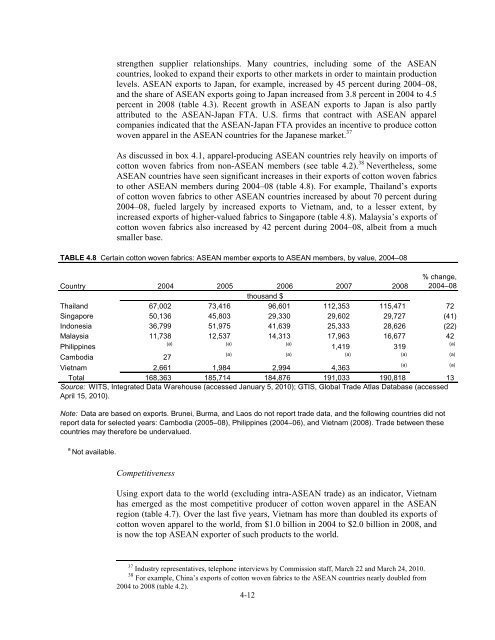 ASEAN: Regional Trends in Economic Integration, Export ... - USITC