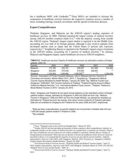 ASEAN: Regional Trends in Economic Integration, Export ... - USITC