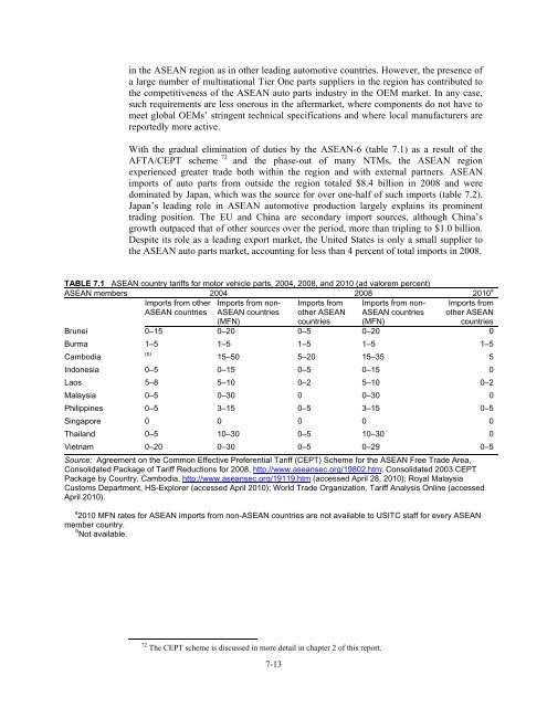 ASEAN: Regional Trends in Economic Integration, Export ... - USITC