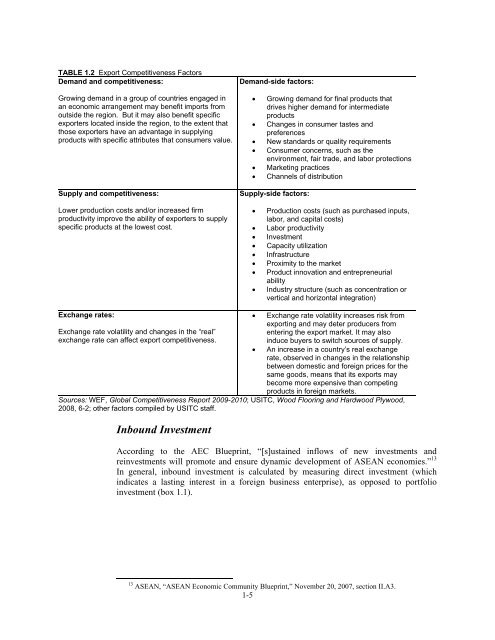 ASEAN: Regional Trends in Economic Integration, Export ... - USITC