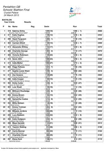 Year 9 - Pentathlon GB