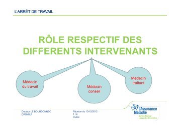 RÔLE RESPECTIF DES DIFFERENTS INTERVENANTS ...