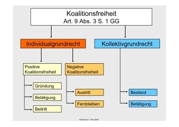 Koalitionsfreiheit (8.82 kb) p83s1neu.pdf