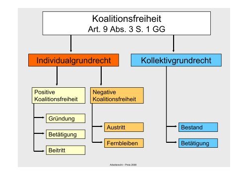 Koalitionsfreiheit (8.82 kb) p83s1neu.pdf