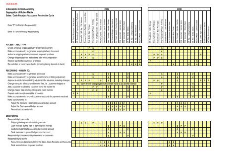 IAA SOD Matrix - 2009 - Indianapolis International Airport