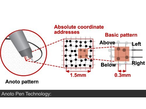 FLUX: A Tilting Multi-Touch and Pen Based Surface - Media ...