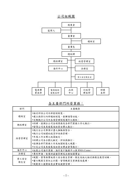 公司組織圖各主要部門所營業務 康舒