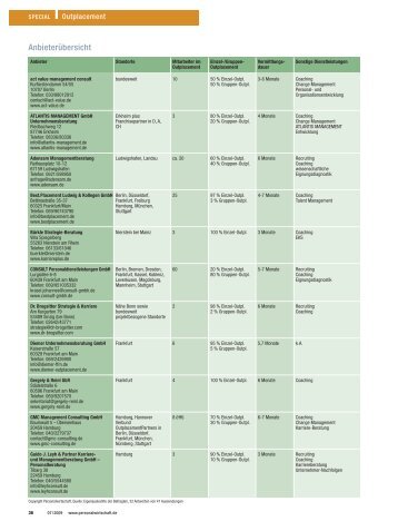 PW 07_2009 Mafo - Personalwirtschaft