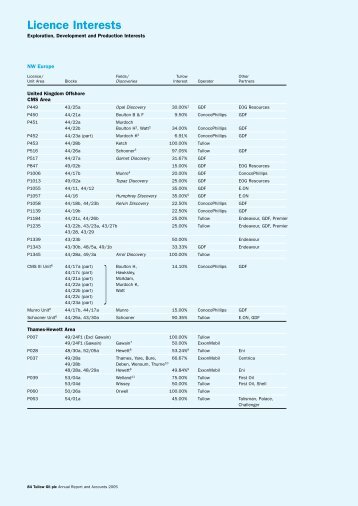 Download the Licence Interests PDF (44KB) - Tullow Oil plc