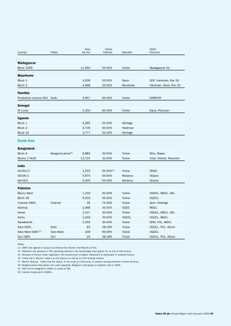 Download the Licence Interests PDF (44KB) - Tullow Oil plc