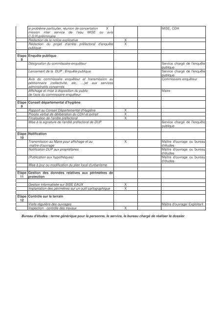 Plan d'actions de la protection des captages - ARS Franche-ComtÃ©