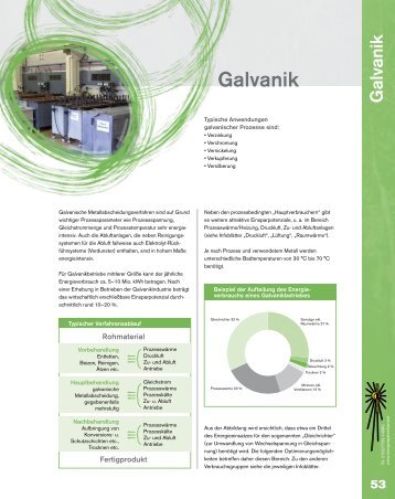 Galvanik