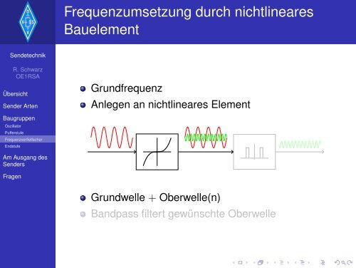 Amateurfunkkurs - Sendetechnik