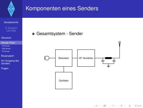 Amateurfunkkurs - Sendetechnik