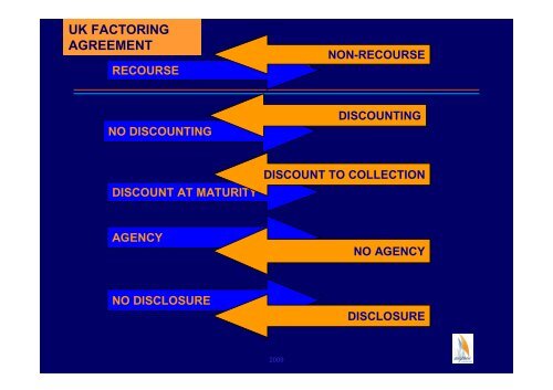 NATURE OF FACTORING