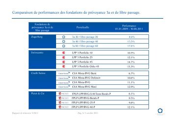 Comparaison de performances des fondations de prévoyance 3a et ...