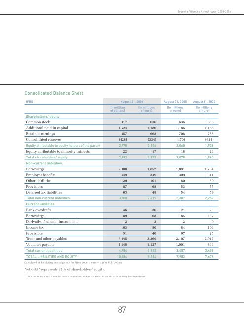 SODEXHO ALLIANCE ANNUAL REPORT 2005-2006