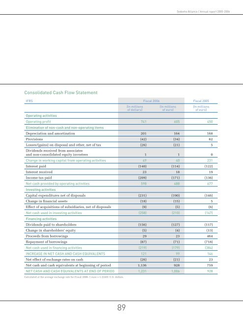 SODEXHO ALLIANCE ANNUAL REPORT 2005-2006