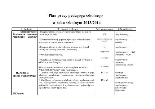 Sprawozdanie Z Pracy Pedagoga Specjalnego W Przedszkolu Plan Pracy Pedagoga W Przedszkolu - Image to u
