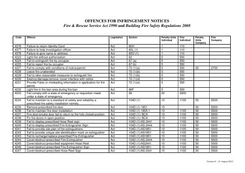 a list of the breaches and penalties - Queensland Fire and Rescue ...