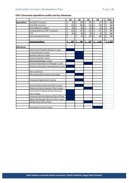 Sustainable Economic Development Plan 2012/13 - St Helena