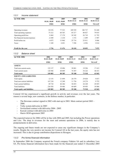 English version - Hexagon Composites ASA