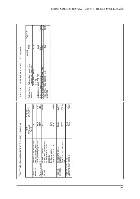 English version - Hexagon Composites ASA