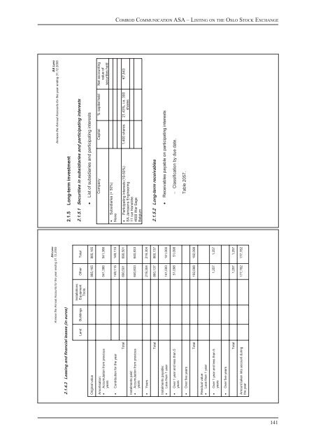 English version - Hexagon Composites ASA