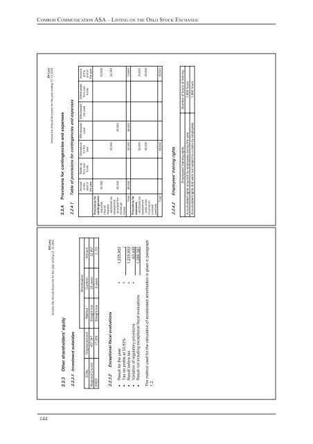 English version - Hexagon Composites ASA