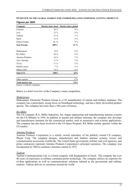 English version - Hexagon Composites ASA