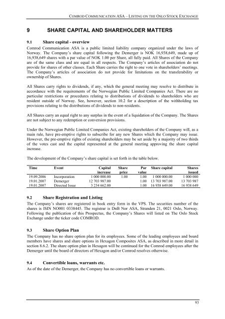 English version - Hexagon Composites ASA