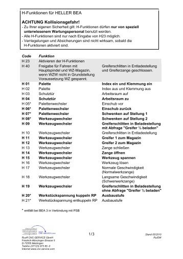 H-Funktionen für HELLER BEA  - Ruoff CNC-Service GmbH