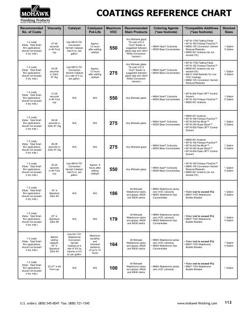 Glaze Colorants Chart