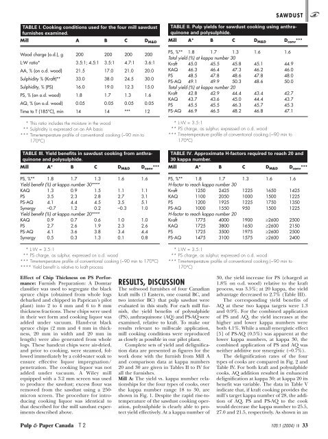 SAWDUST - Pulp and Paper Canada