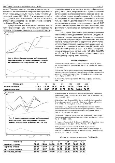 Ð¡ÐºÐ°ÑÐ°ÑÑ Ð² ÑÐ¾ÑÐ¼Ð°ÑÐµ PDF - ÐÐ»Ð¸Ð½Ð¸ÑÐµÑÐºÐ°Ñ Ð±Ð¾Ð»ÑÐ½Ð¸ÑÐ° â 51