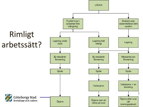 Mikrobiologiska risker pÃ¥ ledningsnÃ¤tet - Svenskt Vatten