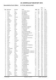 Gesamteinlauf nach Zeiten - 28. Stadtwerke Europalauf